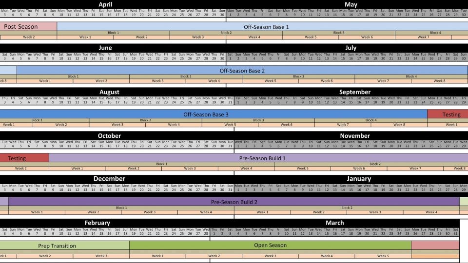 This Training Cycle: A primer on periodization and what to expect